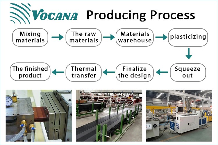 WPC Timber Decking process WPC Timber Decking process