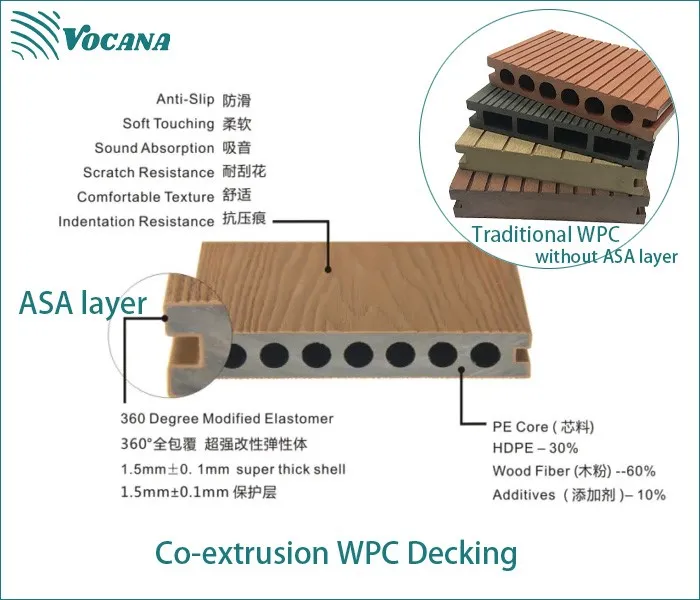 co-extruded wpc decking co-extruded wpc decking