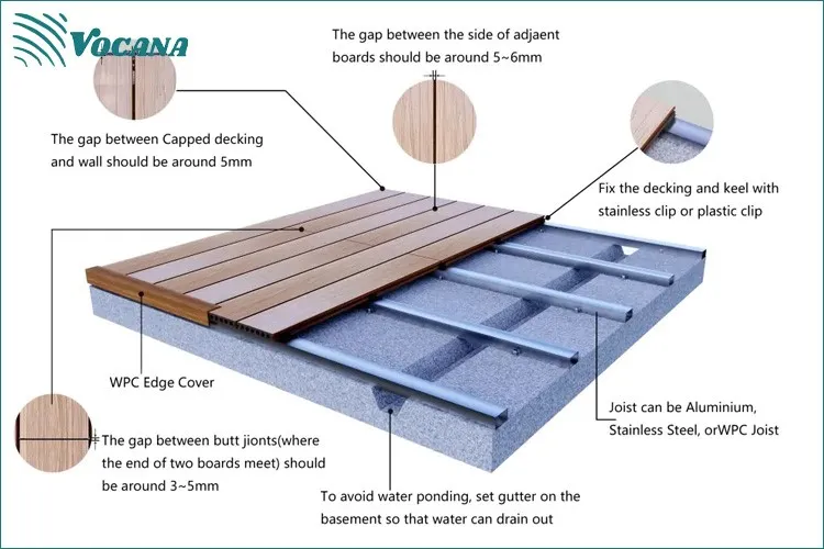drainage wpc decking drainage wpc decking